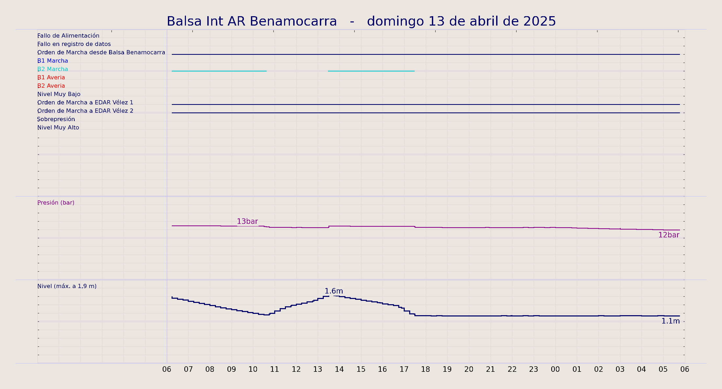 ../../imagenes/vid/2025/Balsa Int AR Benamocarra/2025-04-13 Balsa Int AR Benamocarra.png